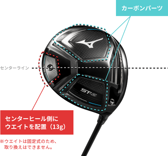 ST-X 220／ST-Z 220 ドライバー｜ゴルフ｜ミズノ公式オンライン