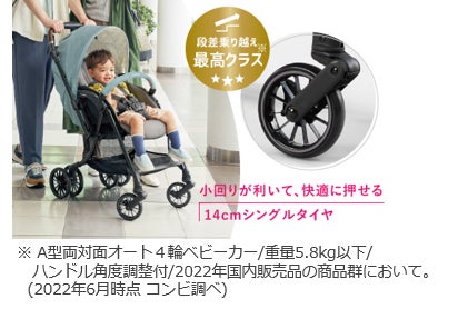 赤ちゃん本舗×コンビ 共同開発 3層エッグクッションで振動を軽減、ご